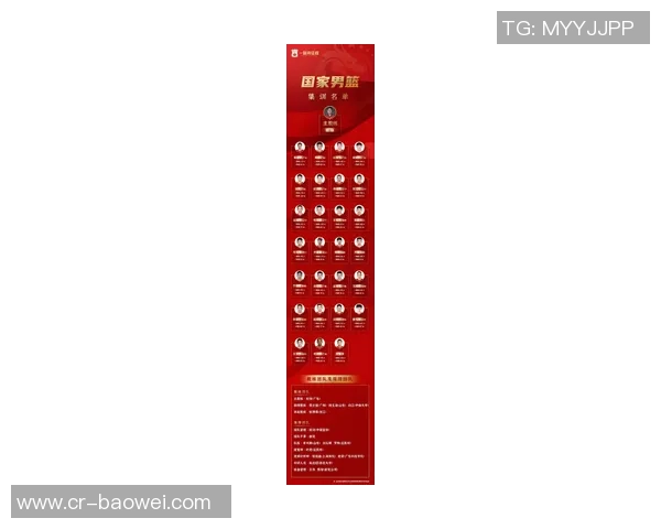 中国男篮集训名单聚焦投射能力与大体型球员的全新策略分析